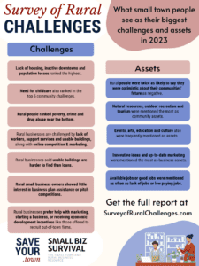 Infographic of main assets and challenges found in this post